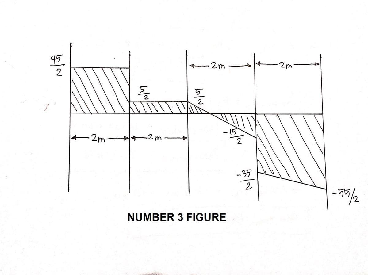 45
2
2m
2m
2m 2m
-15
2
-35
2
NUMBER 3 FIGURE
