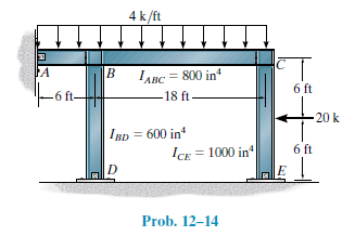 4 k/ft
LABC = 800 in
6 ft
6 ft-
-18 ft-
20 k
Inp = 600 in
IBD
ICE = 1000 in
6 ft
D
Prob. 12–14
