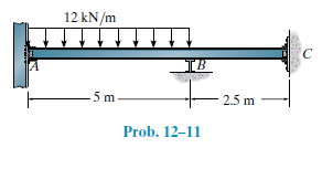 12 kN/m
5 m
2.5 m
Prob. 12–11
