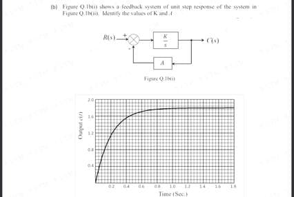 (b) Figure Q.1b shows a feedback system of unit step response of the system in
Figure Q1b) Identify the values of K and t
Output c
20
1.4
1.2
a
04
R(s).
02 8.4
A
Figure Q.100
06
08
1.0 12
Time (Sec.)
14
((s)
16