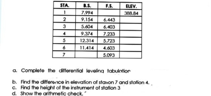 STA.
B.S.
F.S.
ELEV.
7.994
388.84
9.154
6.443
5.604
6.403
4
9.374
7.233
12.314
5.723
11.414
4.603
5.093
a. Complete the differential leveling tabulatior
b. Find the difference in elevation of staion 7 and station 4.
c. Find the height of the instrument of station 3
d. Show the arithmetic check. "
