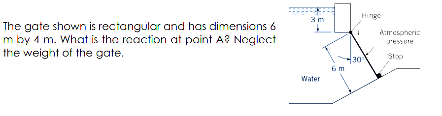 Hinge
3 m
The gate shown is rectangular and has dimensions 6
m by 4 m. What is the reaction at point A? Neglect
the weight of the gate.
Atmospheric
pressure
Stop
30
6 m
Water
