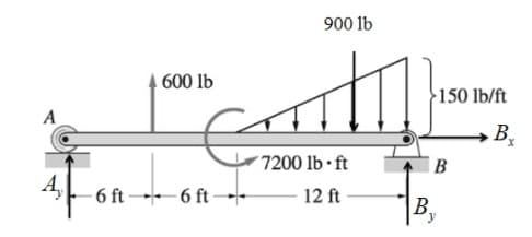 900 lb
600 lb
150 lb/ft
A
B.
x,
7200 lb ft
IB
A,
6 ft 6 ft
12 ft
B.
