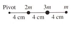 Pivot 2m
Зт
4 cm 4 cm 4 cm
