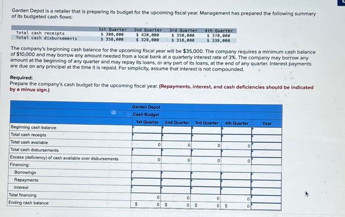 Garden Depot is a retailer that is preparing its budget for the upcoming fiscal year. Management has prepared the following summary
of its budgeted cash flows:
Total cash receipts
1st Quarter 2nd Quarter
$ 300,000 $ 420,000
$ 358,000 $ 328,000
Total cash disbursements
3rd Quarter 4th Quarter
$ 350,000 $ 370,000
$ 318,000 $ 338,000
The company's beginning cash balance for the upcoming fiscal year will be $35,000. The company requires a minimum cash balance
of $10,000 and may borrow any amount needed from a local bank at a quarterly interest rate of 3%. The company may borrow any
amount at the beginning of any quarter and may repay its loans, or any part of its loans, at the end of any quarter. Interest payments
are due on any principal at the time it is repaid. For simplicity, assume that interest is not compounded.
Required:
Prepare the company's cash budget for the upcoming fiscal year. (Repayments, interest, and cash deficiencies should be indicated
by a minus sign.)
Beginning cash balance
Total cash receipts
Total cash available
Total cash disbursements
Excess (deficiency) of cash available over disbursements
Financing:
Borrowings
Repayments
Interest
Total financing
Ending cash balance
Garden Depot
Cash Budget
1st Quarter 2nd Quarter 3rd Quarter 4th Quarter
Year
0
0
0
0
0
0
0
0
0
0
$
0
$
0 $
0 $
0