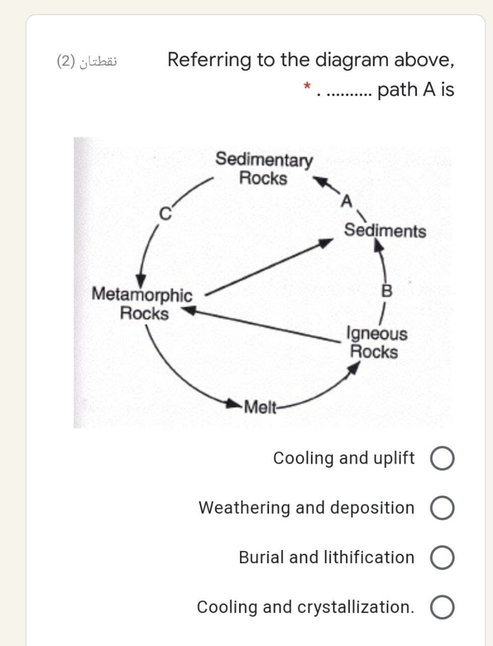 نقطتان )2(
Referring to the diagram above,
. path A is
Sedimentary
Rocks
Sediments
Metamorphic
Rocks
Igneous
Rocks
Melt-
Cooling and uplift O
Weathering and deposition
Burial and lithification
Cooling and crystallization. O
