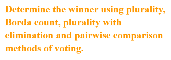 Determine the winner using plurality,
Borda count, plurality with
elimination and pairwise comparison
methods of voting.
