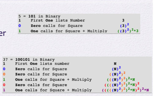 er
5
1
CHO
0
1
101 in Binary
First One lists Number
Zero calls for Square
One calls for Square + Multiply
37 = 100101 in Binary
1
0
First One lists number
Zero calls for Square
Zero calls for Square
1 One calls for Square + Multiply
0 Zero calls for Square
1
One calls for Square + Multiply
3
(3) ²
((3) ²)²+3
N
(N) ²
((N) ²) ²
(((N) ²) 2)² N
((((N) ²) ²)²N)²
( ( ( ( (N) ²) ²) ²*N) ²) ²*N