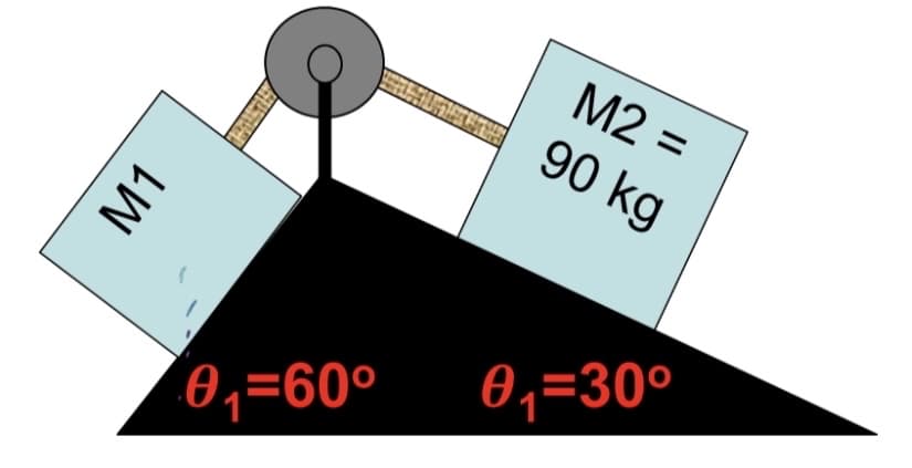 М2 %3
90 kg
Ө,330°
O,=60°
M1
