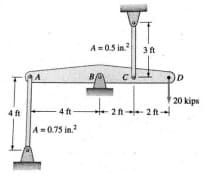 A=0.5 in
A
20 kips
- 4 ft-
- 2 ft- 2 ft
4 ft
A=0.75 in.?
