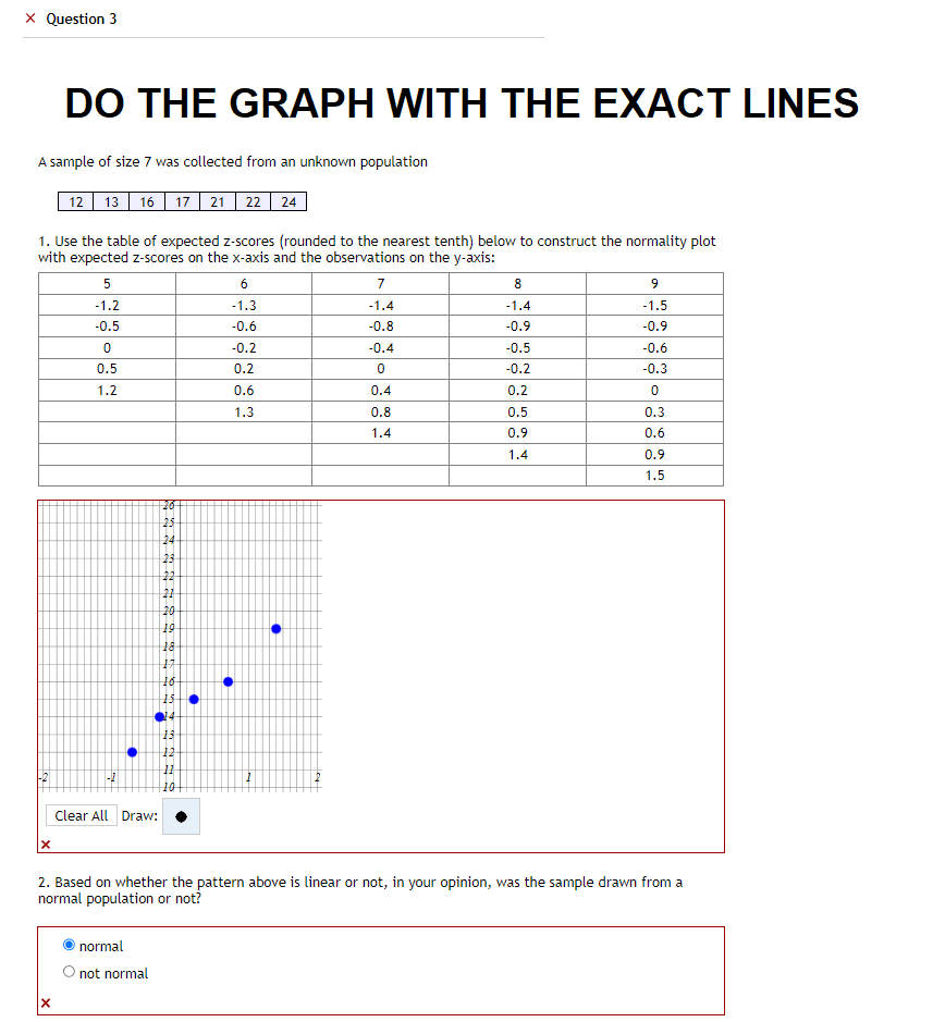 X Question 3
DO THE GRAPH WITH THE EXACT LINES
A sample of size 7 was collected from an unknown population
12 | 13 | 16 | 17 | 21 | 22 | 24
1. Use the table of expected z-scores (rounded to the nearest tenth) below to construct the normality plot
with expected z-scores on the x-axis and the observations on the y-axis:
6
-1.3
-0.6
-0.2
0.2
0.6
1.3
X
5
-1.2
-0.5
0
0.5
1.2
-2
Clear All Draw:
25
24
normal
not normal
23
22
21
20
19
18
17
16
13
11
7
-1.4
-0.8
-0.4
0
0.4
0.8
1.4
8
-1.4
-0.9
-0.5
-0.2
0.2
0.5
0.9
1.4
9
-1.5
-0.9
-0.6
-0.3
0
0.3
0.6
0.9
1.5
2. Based on whether the pattern above is linear or not, in your opinion, was the sample drawn from a
normal population or not?