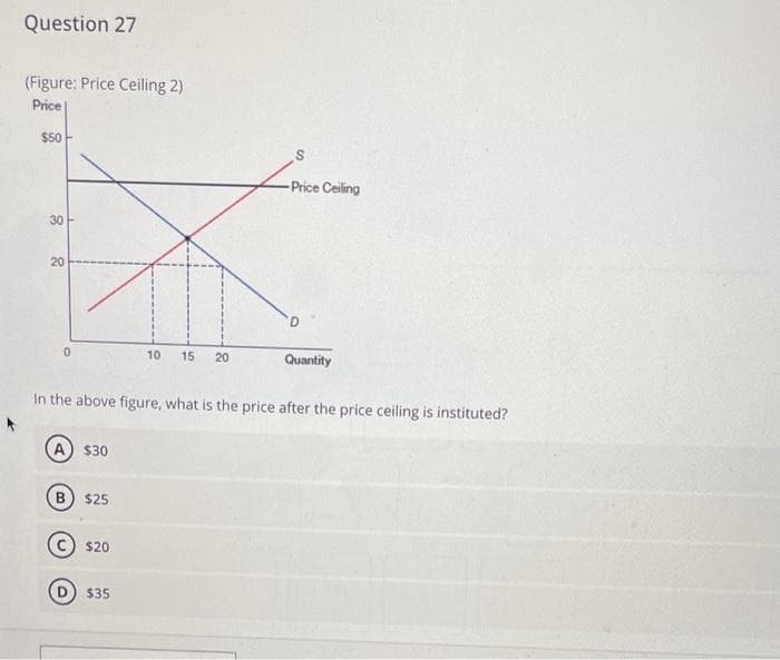 Question 27
(Figure: Price Ceiling 2)
Price
$50
30
20
0
A) $30
B $25
In the above figure, what is the price after the price ceiling is instituted?
$20
10 15 20
$35
S
Price Ceiling
Quantity