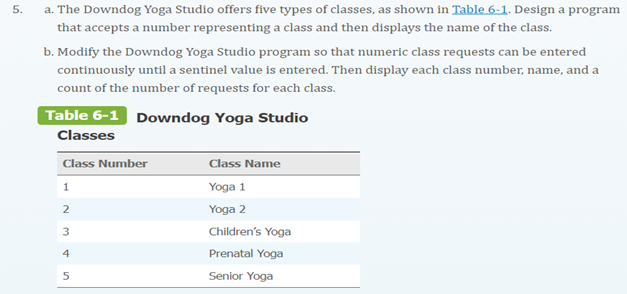 5.
a. The Downdog Yoga Studio offers five types of classes, as shown in Table 6-1. Design a program
that accepts a number representing a class and then displays the name of the class.
b. Modify the Downdog Yoga Studio program so that numeric class requests can be entered
continuously until a sentinel value is entered. Then display each class number, name, and a
count of the number of requests for each class.
Downdog Yoga Studio
Table 6-1
Classes
Class Number
1
2
3
4
5
Class Name
Yoga 1
Yoga 2
Children's Yoga
Prenatal Yoga
Senior Yoga