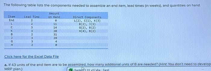 The following table lists the components needed to assemble an end item, lead times (in weeks), and quantities on hand.
Direct Components
L(2), C(1), K(3)
B(2), 3(3)
G(2), B(2)
H(4), B(2)
Item
End
L
с
K
B
3
G
H
Lead Time
2
NWWNWWNN
2
3
3
2
3
3
2
Amount
on Hand
e
11
14
20
31
488HRDAH
28
Click here for the Excel Data File
a. If 43 units of the end item are to be assembled, how many additional units of B are needed? (Hint You don't need to develop
MRP plan.)
chapter13 03 v17.xlsx - Excel