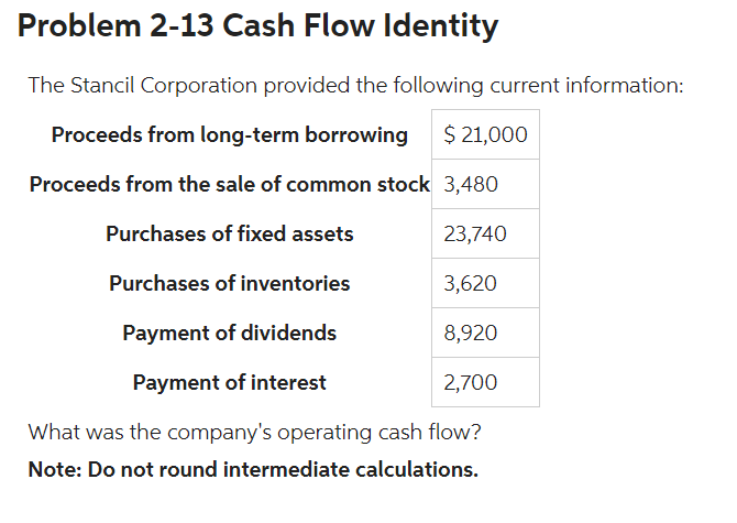 Problem 2-13 Cash Flow Identity
The Stancil Corporation provided the following current information:
Proceeds from long-term borrowing $ 21,000
Proceeds from the sale of common stock
3,480
Purchases of fixed assets
23,740
Purchases of inventories
3,620
Payment of dividends
8,920
Payment of interest
2,700
What was the company's operating cash flow?
Note: Do not round intermediate calculations.