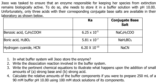 Jisoo was tasked to ensure that an enzyme responsible for keeping her species from extinction
remains biologically active. To do so, she needs to store it in a buffer solution with pH 10.00.
Unfortunately, only three acids with their corresponding conjugate base salts are available in their
laboratory as shown below.
Ка
Conjugate Base
Salt
Benzoic acid, CsH;COOH
6.25 x 105
NaCsHsCOO
Boric acid, H3BO3
5.81 x 107
NaH2BO3
Hydrogen cyanide, HCN
6.20 X 1010
NaCN
1. In what buffer system will Jisoo store the enzyme?
2. Write the dissociation reaction involved in the buffer system.
3. Write the pertinent chemical equations to illustrate what happens upon the addition of small
amounts of (a) strong base and (b) strong acid.
4. Calculate the relative amounts of the buffer components if you were to prepare 250 mL of a
90 mM buffer pH 10.00 using 100 mM stock solutions of its components.
