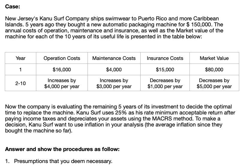 Case:
New Jersey's Kanu Surf Company ships swimwear to Puerto Rico and more Caribbean
Islands. 5 years ago they bought a new automatic packaging machine for $ 150,000. The
annual costs of operation, maintenance and insurance, as well as the Market value of the
machine for each of the 10 years of its useful life is presented in the table below:
Year
Operation Costs
Maintenance Costs
Insurance Costs
Market Value
1
$16,000
$4,000
$15,000
$80,000
Increases by
$4,000 per year
Increases by
$3,000 per year
Decreases by
$1,000 per year
Decreases by
$5,000 per year
2-10
Now the company is evaluating the remaining 5 years of its investment to decide the optimal
time to replace the machine. Kanu Surf uses 25% as his rate minimum acceptable return after
paying income taxes and depreciates your assets using the MACRS method. To make a
decision, Kanu Surf want to use inflation in your analysis (the average inflation since they
bought the machine so far).
Answer and show the procedures as follow:
1. Presumptions that you deem necessary.
