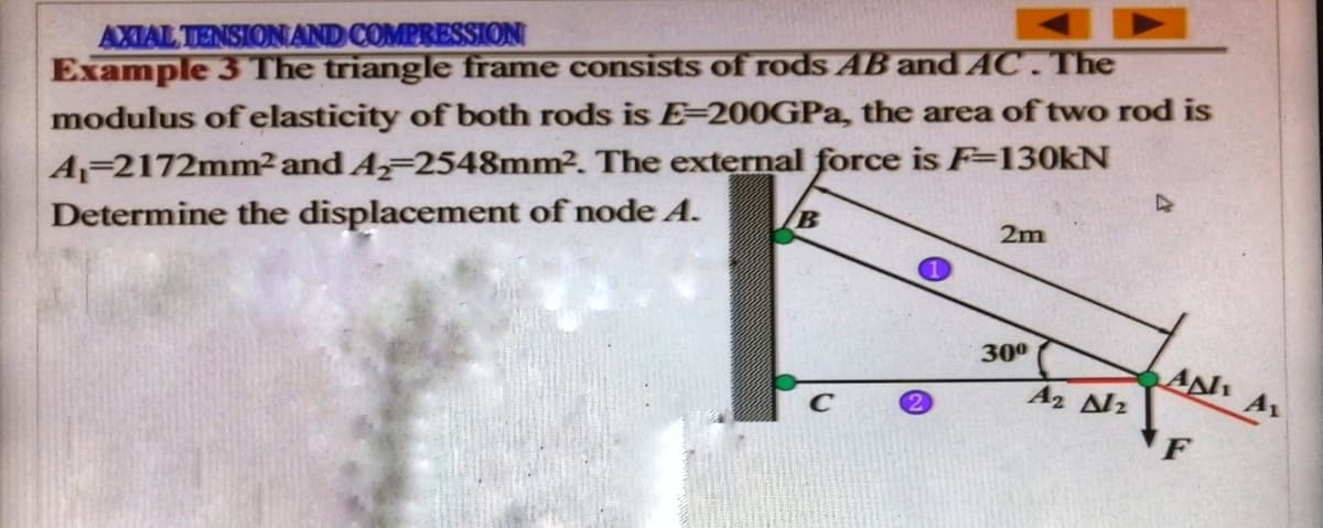 AXIAL TENSIONAND COMPRESSION
Example 3 The triangle frame consists of rods AB and AC.The
modulus ofelasticity of both rods is E=200GPA, the area of two rod is
A-2172mm²and A-2548mm2. The external force is F=130KN
Determine the displacement of node A.
2m
300
AN AL
A2 Alz
