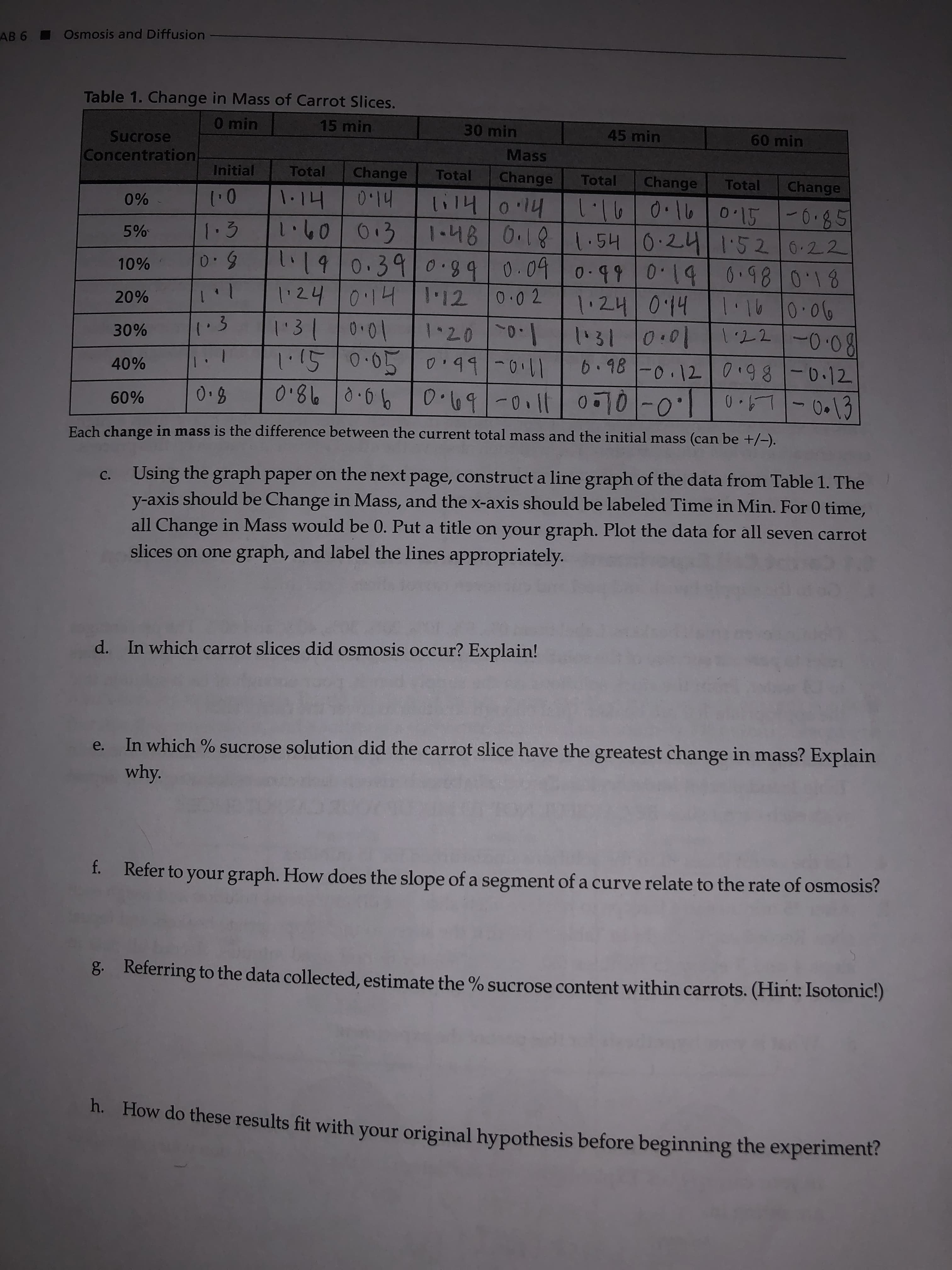 AB 6 I Osmosis and Diffusion
Table 1. Change in Mass of Carrot Slices.
0 min
15 min
30 min
Sucrose
Concentration
45 min
60 min
Mass
Initial
Change
0'14
Total
Total
Change
lil4014
1-48 0.181.54
Total
Change
Total
Change
1.1니
1.60 013
190.04 0-99
0%
1.0
1'160.16015-0.85
5%
1.3
0.24152 6-22
0190.98 018
1.16 10.06
1:22-0.08
190.39 0.89
1'2니 | 0'1니 |1.12 |0.0 2
10%
1.24 014
11310:01
20%
1.3
1'31
0.01
1.15 0.050.99-0.11
30%
1.200.1
40%
6.98 -0.120.98-0.12
0'86 0.06 0•69-0110j0 -o:0.7-0.13
60%
L9.0
Each change in mass is the difference between the current total mass and the initial mass (can be +/-).
'
C.
Using the graph paper on the next page, construct a line graph of the data from Table 1. The
y-axis should be Change in Mass, and the x-axis should be labeled Time in Min. For 0 time,
all Change in Mass would be 0. Put a title on your graph. Plot the data for all seven carrot
slices on one graph, and label the lines appropriately.
d. In which carrot slices did osmosis occur? Explain!
In which % sucrose solution did the carrot slice have the greatest change in mass? Explain
why.
e.
f. Refer to your graph. How does the slope of a segment of a curve relate to the rate of osmosis?
8. Referring to the data collected, estimate the % sucrose content within carrots. (Hint: Isotonic!)
h. How do these results fit with your original hypothesis before beginning the experiment?
