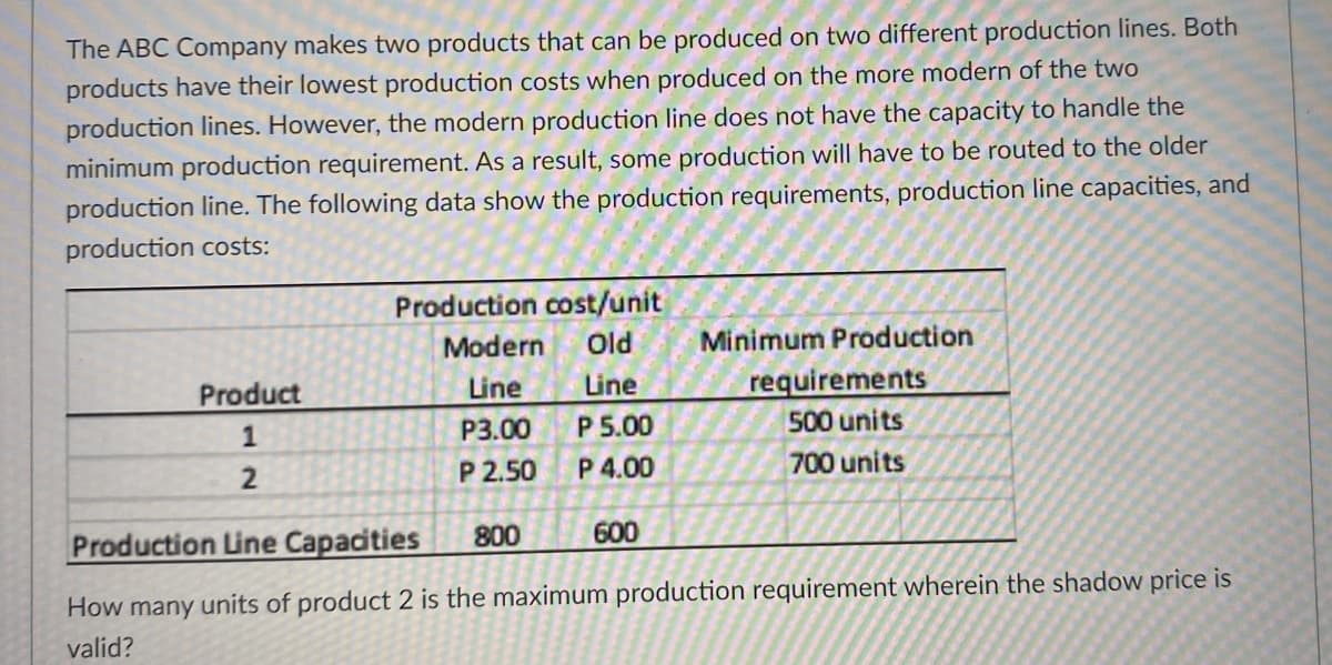 The ABC Company makes two products that can be produced on two different production lines. Both
products have their lowest production costs when produced on the more modern of the two
production lines. However, the modern production line does not have the capacity to handle the
minimum production requirement. As a result, some production will have to be routed to the older
production line. The following data show the production requirements, production line capacities, and
production costs:
Production cost/unit
Modern
Old
Minimum Production
Product
Line
Line
requirements
500 units
P 5.00
P 4.00
1
P3.00
2
P 2.50
700 units
Production Line Capacities
800
600
How many units of product 2 is the maximum production requirement wherein the shadow price is
valid?
