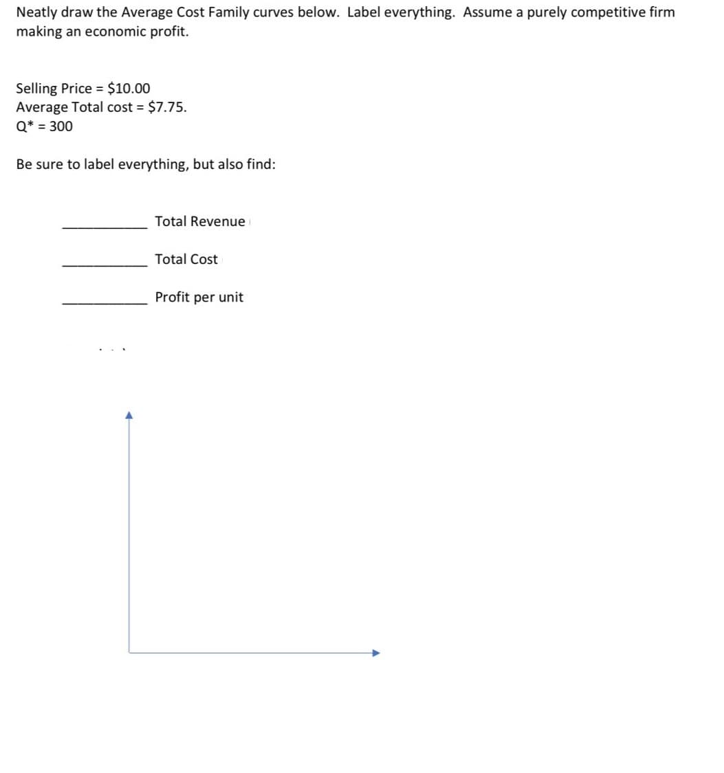 Neatly draw the Average Cost Family curves below. Label everything. Assume a purely competitive firm
making an economic profit.
Selling Price = $10.00
Average Total cost $7.75.
Q* = 300
Be sure to label everything, but also find:
Total Revenue
Total Cost
Profit per unit
