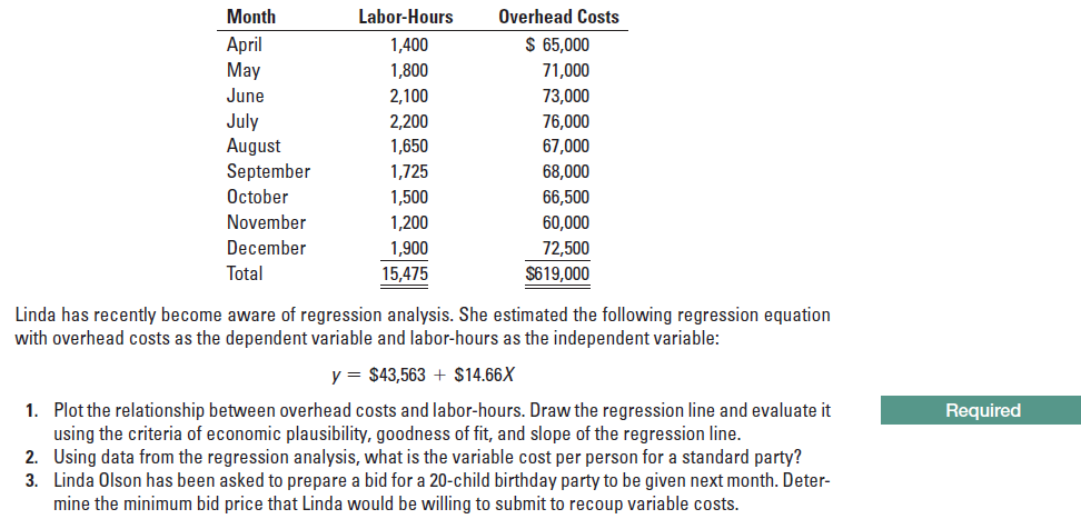 Month
Labor-Hours
Overhead Costs
April
May
$ 65,000
1,400
71,000
1,800
June
2,100
73,000
July
August
September
2,200
76,000
1,650
67,000
1,725
68,000
October
1,500
66,500
November
1,200
60,000
December
1,900
72,500
Total
15,475
$619,000
Linda has recently become aware of regression analysis. She estimated the following regression equation
with overhead costs as the dependent variable and labor-hours as the independent variable:
y = $43,563 + $14.66X
Required
Plot the relationship between overhead costs and labor-hours. Draw the regression line and evaluate it
using the criteria of economic plausibility, goodness of fit, and slope of the regression line.
Using data from the regression analysis, what is the variable cost per person for a standard party?
Linda Olson has been asked to prepare a bid for a 20-child birthday party to be given next month. Deter-
mine the minimum bid price that Linda would be willing to submit to recoup variable costs.
1.
2.
3.
