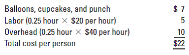 Balloons, cupcakes, and punch
Labor (0.25 hour × $20 per hour)
Overhead (0.25 hour × $40 per hour)
Total cost per person
5
10
$22
%24
