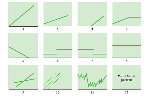 6.
Some other
pattern
10
11
12
2.
