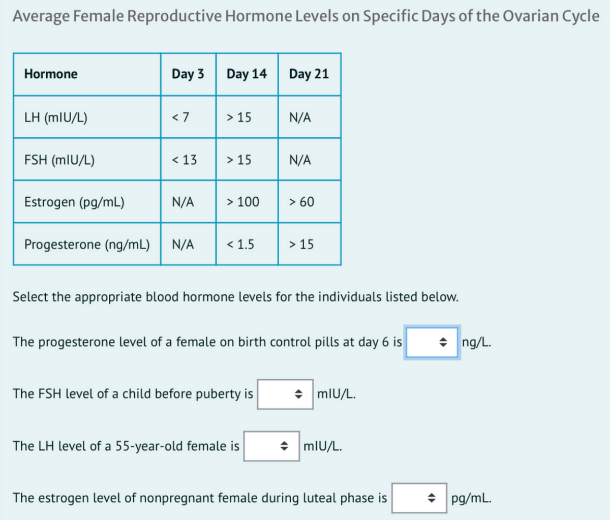 Average Female Reproductive Hormone Levels on Specific Days of the Ovarian Cycle
Hormone
Day 3
Day 14
Day 21
LH (mlU/L)
< 7
> 15
N/A
FSH (mlU/L)
< 13
> 15
N/A
Estrogen (pg/mL)
N/A
> 100
> 60
Progesterone (ng/mL)
N/A
< 1.5
> 15
Select the appropriate blood hormone levels for the individuals listed below.
The progesterone level of a female on birth control pills at day 6 is
+ ng/L.
The FSH level of a child before puberty is
• mlU/L.
The LH level of a 55-year-old female is
+ mlU/L.
The estrogen level of nonpregnant female during luteal phase is
+ pg/mL.
