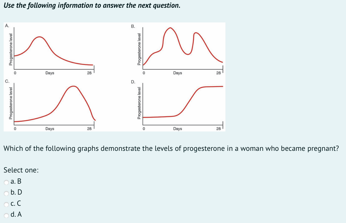 Use the following information to answer the next question.
A.
В.
Days
28
Days
28
C.
D.
Days
28
Days
28
Which of the following graphs demonstrate the levels of progesterone in a woman who became pregnant?
Select one:
а. В
b. D
O c. C
o d. A
Progesterone level
Progesterone level
Progesterone level
