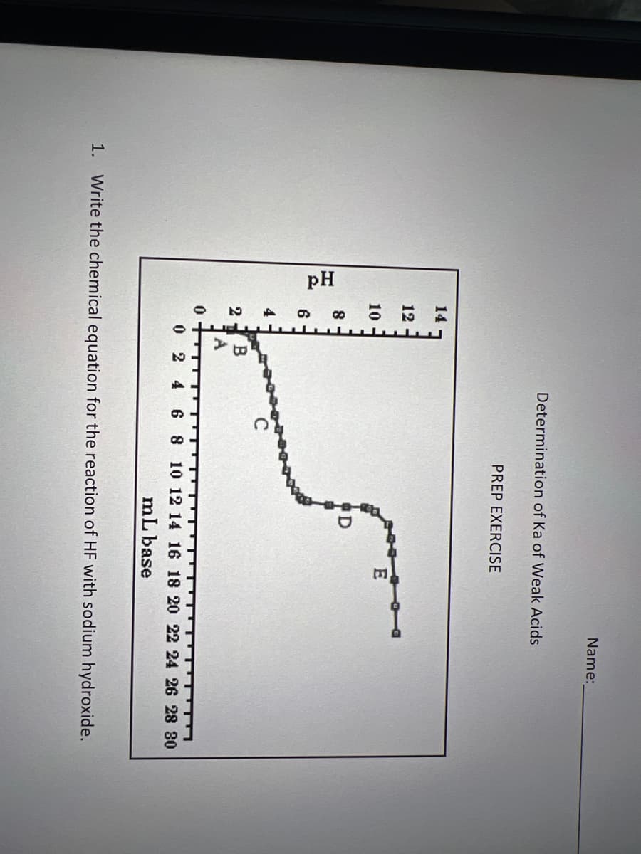 pH
14
12
10
8
4
2
B
A
Determination of Ka of Weak Acids
PREP EXERCISE
D
Name:
E
0
0 2 4 6 8 10 12 14 16 18 20 22 24 26 28 30
mL base
1. Write the chemical equation for the reaction of HF with sodium hydroxide.