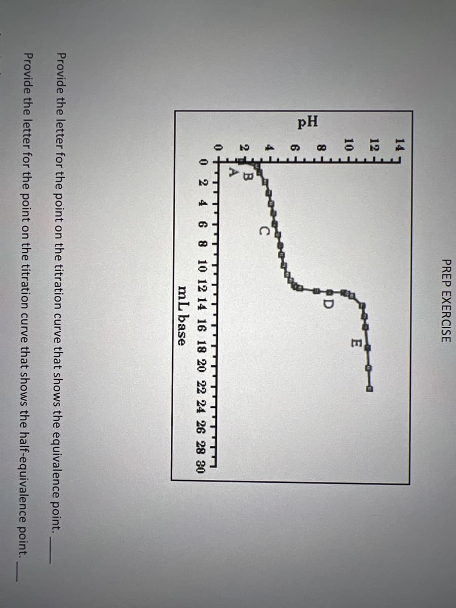 pH
14
12
10
8
6
4
2
BA
A
C
PREP EXERCISE
E
0
0 2 4 6 8 10 12 14 16 18 20 22 24 26 28 30
mL base
Provide the letter for the point on the titration curve that shows the equivalence point.
Provide the letter for the point on the titration curve that shows the half-equivalence point.