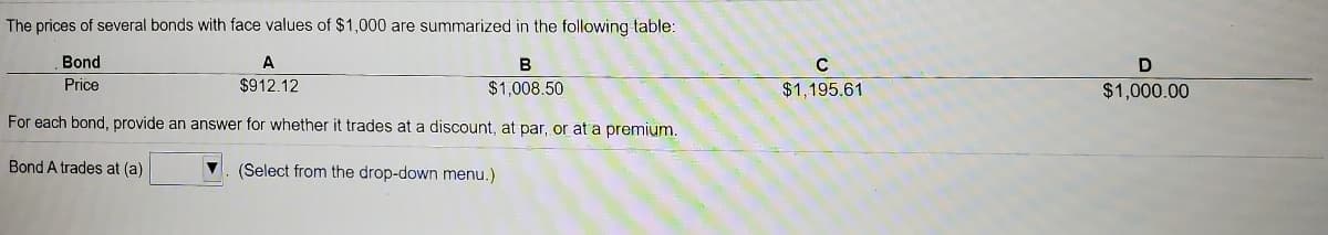 The prices of several bonds with face values of $1,000 are summarized in the following table:
Bond
A
B
C
D
Price
$912.12
$1,008.50
$1,195.61
$1,000.00
For each bond, provide an answer for whether it trades at a discount, at par, or at a premium.
Bond A trades at (a)
(Select from the drop-down menu.)
