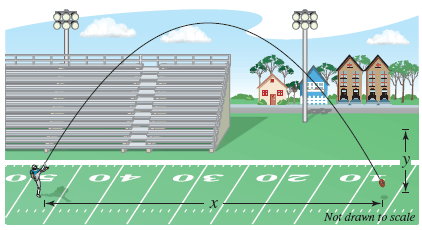 0/2
+440
+440
THE
THE
Not drawn to scale