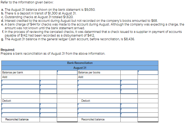 Refer to the Information given below:
a. The August 31 balance shown on the bank statement is $9,050.
b. There is a deposit in transit of $1,300 at August 31.
c. Outstanding checks at August 31 totaled $1,620.
d. Interest credited to the account during August but not recorded on the company's books amounted to $68.
e. A bank charge of $44 for checks was made to the account during August. Although the company was expecting a charge, the
amount was not known until the bank statement arrived.
f. In the process of reviewing the canceled checks, it was determined that a check issued to a supplier in payment of accounts
payable of $142 had been recorded as a disbursement of $412
g. The August 31 balance in the general ledger Cash account, before reconciliation, is $8,436.
Required:
Prepare a bank reconciliation as of August 31 from the above Information.
Balance per bank
Add:
Deduct:
Reconciled balance
Bank Reconciliation
August 31
Balance per books
Add:
Deduct:
Reconciled balance