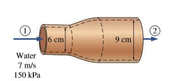 2)
6 cm
9 cm
Water
7 m/s
150 kPa
