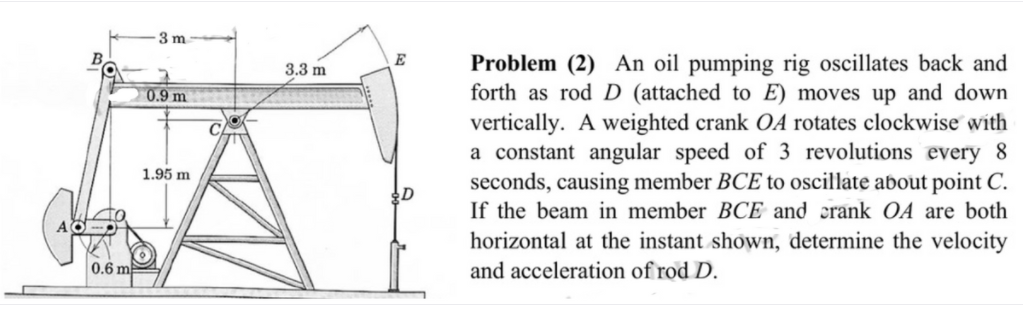 3 m
E
Problem (2) An oil pumping rig oscillates back and
forth as rod D (attached to E) moves up and down
vertically. A weighted crank OA rotates clockwise with
a constant angular speed of 3 revolutions every 8
seconds, causing member BCE to oscillate about point C.
If the beam in member BCE and crank OA are both
3.3 m
0.9 m
1.95 m
horizontal at the instant shown, determine the velocity
0.6 m
and acceleration of rod D.
