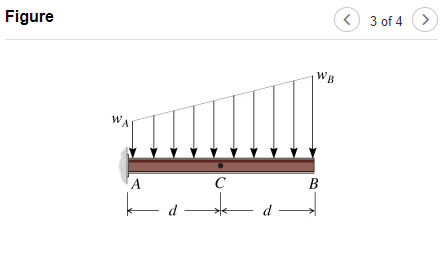 ### Cantilever Beam with Linearly Varying Load

#### Figure Overview

The provided figure illustrates a cantilever beam subjected to a linearly varying load. Below is a detailed explanation of the diagram and the notation used:

#### Diagram Description

1. **Beam Structure**:
   - The beam is anchored (fixed) at the left end (point A) and extends to the right (point B).

2. **Load Variation**:
   - The load varies linearly from point A to point B. 
   - At point A, the load is denoted as \(w_A\).
   - At point B, the load is denoted as \(w_B\).
   
3. **Support and Load Application**:
   - The load is shown to be distributed across the beam, increasing linearly from \(w_A\) at the fixed end to \(w_B\) at the free end.
   - Arrow notations indicate the direction of the applied load, acting downwards.

4. **Sectioning**:
   - The beam is divided into two equal segments, each of length \(d\). 
   - Point C represents the midpoint of the beam.

#### Key Points

- **Anchored End (A)**: The beam is fixed here, and the load starts from \(w_A\).
- **Free End (B)**: The load reaches its maximum value \(w_B\) at this point.
- **Midpoint (C)**: It is the center of the beam and evenly divides it into two equal segments.
- **Distance (d)**: Represents the length of each segment of the beam.

Understanding this diagram is essential for analyzing the shear force, bending moment, deflection, and stress distribution along the length of the beam subjected to this varying load.