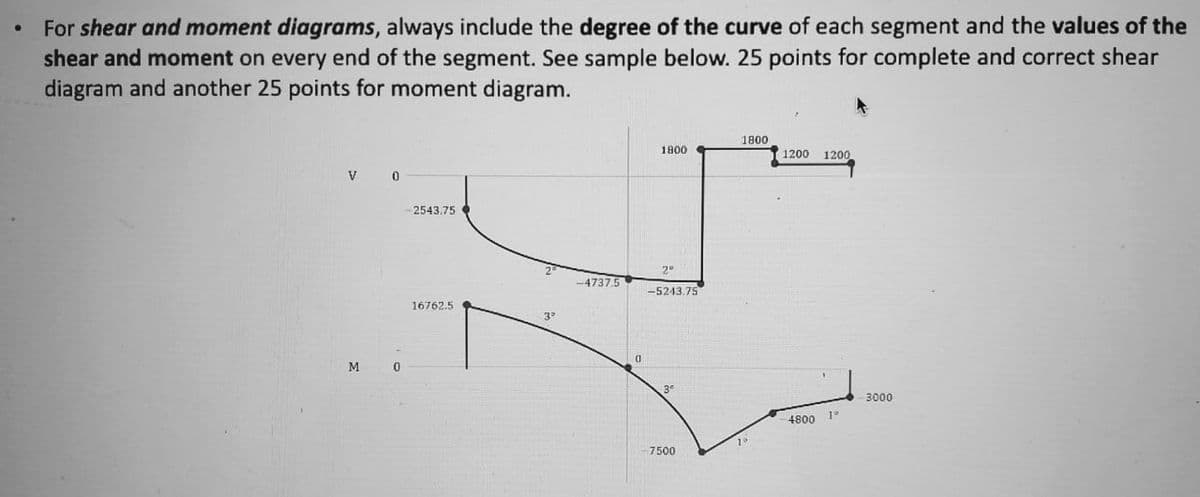 @
For shear and moment diagrams, always include the degree of the curve of each segment and the values of the
shear and moment on every end of the segment. See sample below. 25 points for complete and correct shear
diagram and another 25 points for moment diagram.
1800
1800
1200 1200
V 0
2543.75
-4737.5
-5243.75
16762.5
M
0
3°
0
3
7500
10
4800 1°
3000