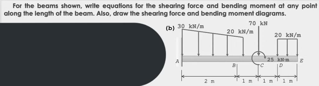 For the beams shown, write equations for the shearing force and bending moment at any point
along the length of the beam. Also, draw the shearing force and bending moment diagrams.
70 kN
(b) 30 kN/m
20 kN/m
20 kN/m
A
E
2 m
1 m
25 kN m
C
D
1 m
1 m