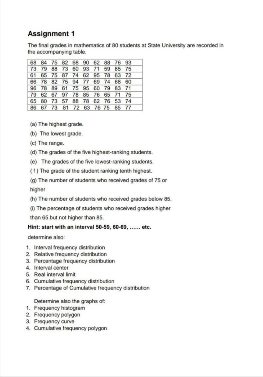 Assignment 1
The final grades in mathematics of 80 students at State University are recorded in
the accompanying table.
68 84 75 82 68 90 62 88 76 93
73 79 88 73 60 93 71 59 85 75
61 65 75 87 74 62 95 78 63 72
66 78 82 75 94 77 69 74 68 60
96
78 89 61
79 62 67 97 78 85 76 65 71 75
65 80 73 57 88 78 62 76 53 74
86 67 73 81 72 63 76 75 85 77
75 95 60 79 83 71
(a) The highest grade.
(b) The lowest grade.
(c) The range.
(d) The grades of the five highest-ranking students.
(e) The grades of the five lowest-ranking students.
(f) The grade of the student ranking tenth highest.
(g) The number of students who received grades of 75 or
higher
(h) The number of students who received grades below 85.
(1) The percentage of students who received grades higher
than 65 but not higher than 85.
Hint: start with an interval 50-59, 60-69, .. etc.
determine also:
1. Interval frequency distribution
2. Relative frequency distribution
3. Percentage frequency distribution
4. Interval center
5. Real interval limit
6. Cumulative frequency distribution
7. Percentage of Cumulative frequency distribution
Determine also the graphs of:
1. Frequency histogram
2. Frequency polygon
3. Frequency curve
4. Cumulative frequency polygon
