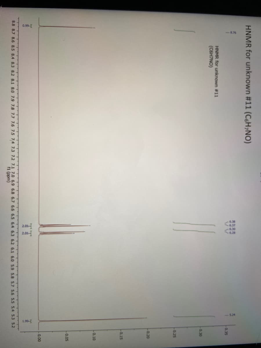 -5.24
1.99
HNMR for unknown #11 (C6H;NO)
-0.35
HNMR for unknown #11
(C6H7NO)
-0.30
-0.25
-0.20
-0.15
0.10
0.05
-0.00
TT
8.8 8.7 8.6 8.5 8.4 8.3 8.2 8.1 8.0 7.9 7.8 7.7 7.6 7.5 7.4 7.3 7.2 7.1 7.0 6.9 6.8 6.7 6.6 6.5 6.4 6.3 6.2 6.1 6.0 5.9 5.8 5.7 5.6 5.5 5.4 5.3 5.2
f1 (ppm)
