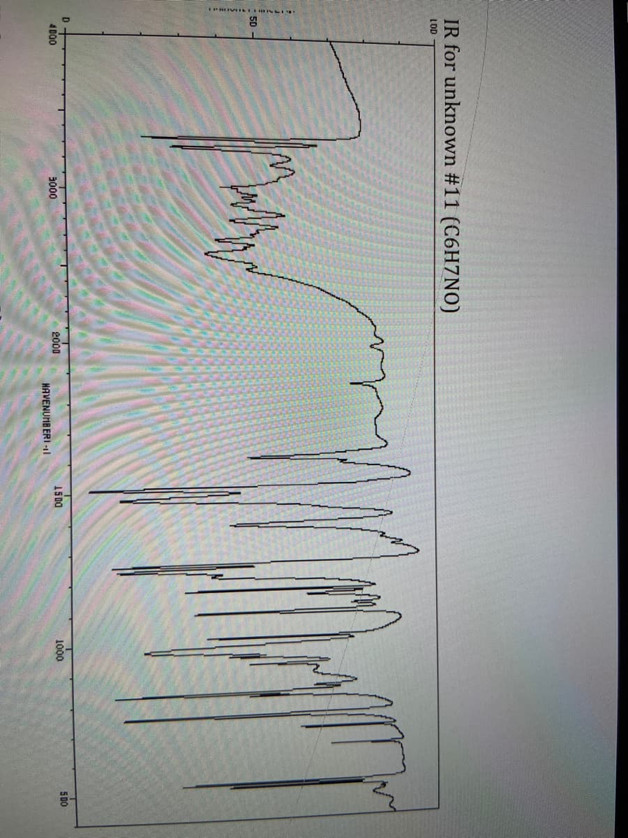 IR for unknown #11 (C6H7NO)
LOD
5D
4 DO0
3000
2000
1500
1000
500
HAVENUHBERI -l
