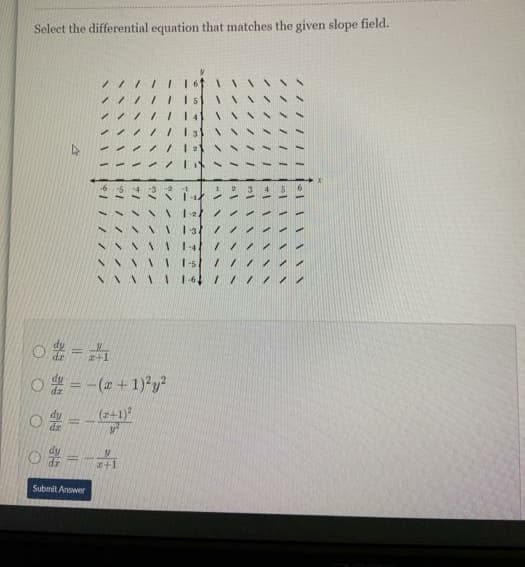 Select the differential equation that matches the given slope field.
0=点
%3D
0是=-
(2+1)
Submit Answer
