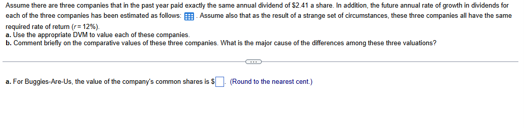 Assume there are three companies that in the past year paid exactly the same annual dividend of $2.41 a share. In addition, the future annual rate of growth in dividends for
each of the three companies has been estimated as follows: . Assume also that as the result of a strange set of circumstances, these three companies all have the same
required rate of return (r= 12%).
a. Use the appropriate DVM to value each of these companies.
b. Comment briefly on the comparative values of these three companies. What is the major cause of the differences among these three valuations?
a. For Buggies-Are-Us, the value of the company's common shares is $
(Round to the nearest cent.)