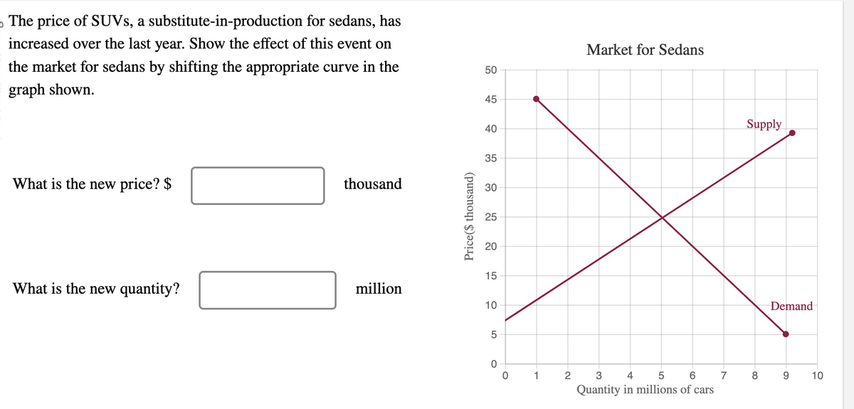 The price of SUVs, a substitute-in-production for sedans, has
increased over the last year. Show the effect of this event on
the market for sedans by shifting the appropriate curve in the
graph shown.
What is the new price? $
What is the new quantity?
thousand
million
Price($thousand)
50
45
40
35
30
25
20
15
10
5
O
0
1
2
Market for Sedans
3 4 5 6
Quantity in millions of cars
7
Supply
8
Demand
9
10