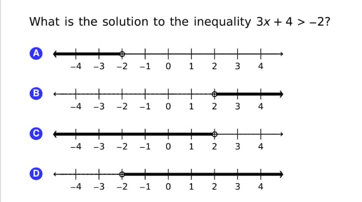 **Problem Statement:**

What is the solution to the inequality \(3x + 4 > -2\)?

**Graphs Explanation:**

The image presents four different number lines labeled A, B, C, and D, each representing a potential solution to the inequality.

- **Option A:** Shows a number line with an open circle at \(-2\), extending to the left to \(-4\). The shading goes from the circle leftwards, indicating all numbers less than \(-2\).

- **Option B:** Shows a number line with an open circle at \(x = -2\), extending to the right to \(x = 4\). The shading goes from the circle rightwards, indicating all numbers greater than \(-2\).

- **Option C:** Shows a number line with an open circle at \(x = -3\), extending to the right to \(x = 4\). The shading indicates all numbers greater than \(-3\).

- **Option D:** Shows a number line with an open circle at \(x = -1\), extending to the right to \(x = 4\). The shading indicates all numbers greater than \(-1\).

**Solution:**

To solve the inequality \(3x + 4 > -2\):

1. Subtract 4 from both sides:  
   \(3x > -6\).
   
2. Divide both sides by 3:  
   \(x > -2\).

Therefore, the correct graph is **Option B**, which depicts all numbers greater than \(-2\).