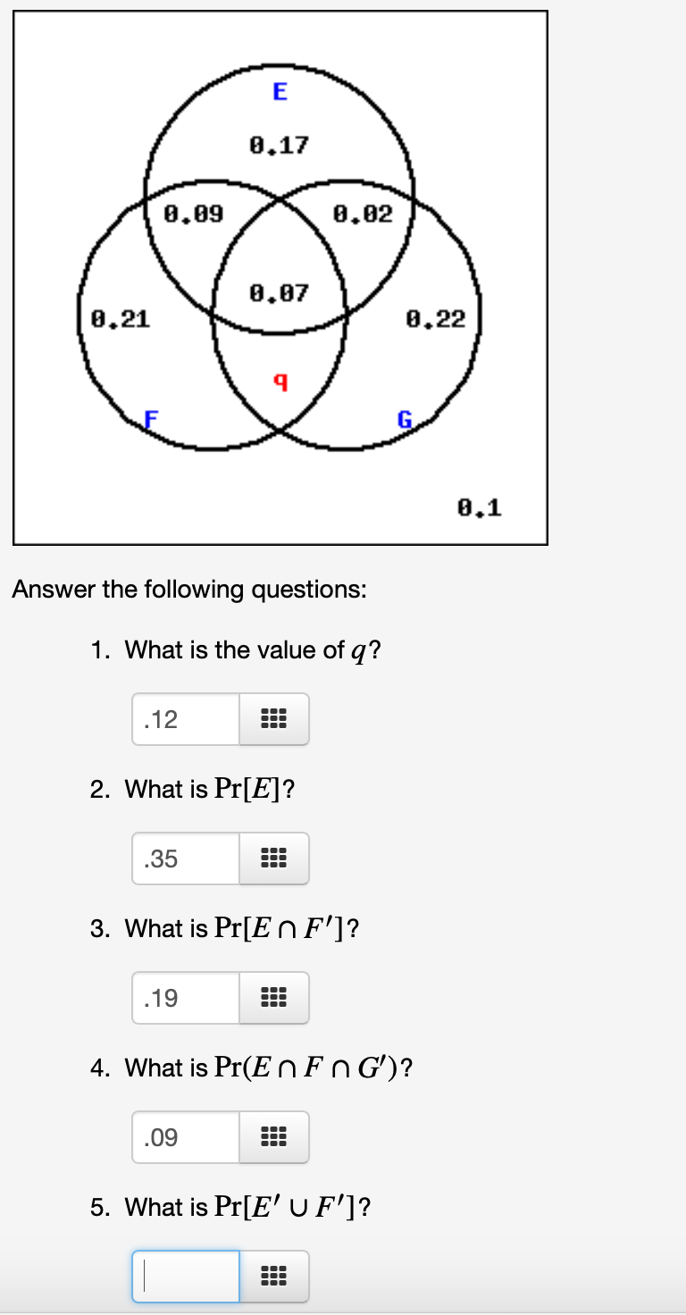 0.17
8.09
0.02
0.07
0.21
0.22
0,1
Answer the following questions:
1. What is the value of q?
.12
2. What is Pr[E]?
.35
3. What is Pr[E n F']?
.19
4. What is Pr(ENFNG')?
.09
5. What is Pr[E'UF']?
