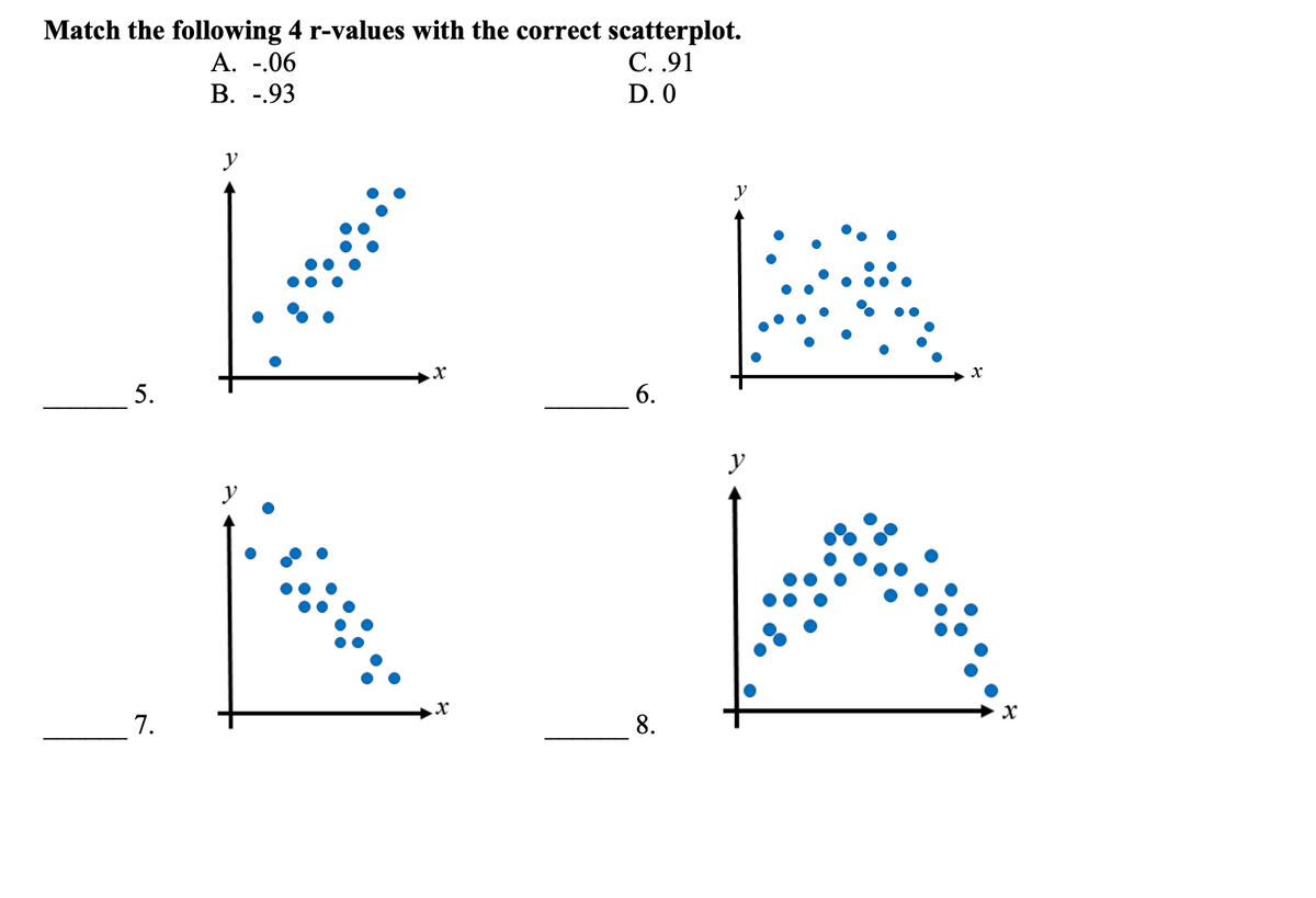 Match the following 4 r-values with the correct scatterplot.
С. .91
A. -.06
В. -.93
D. 0
y
y
5.
6.
y
y
7.
8.
