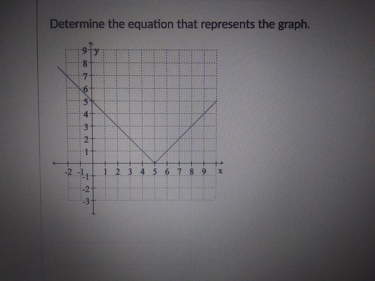 Determine the equation that represents the graph.
CH
7
5
3
2+
t+
-2-1-1
+1+
=2
+3+
11
I
1 2 3 4 5 6 7 8 9
HIK
CHICA
قهم الله ما
LLLL
HUHE
CX